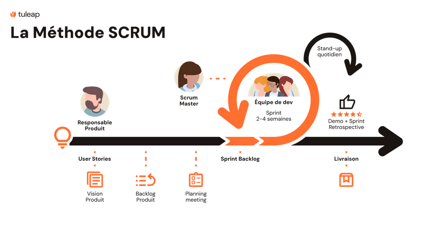 Agile methodology Nexolia Consulting