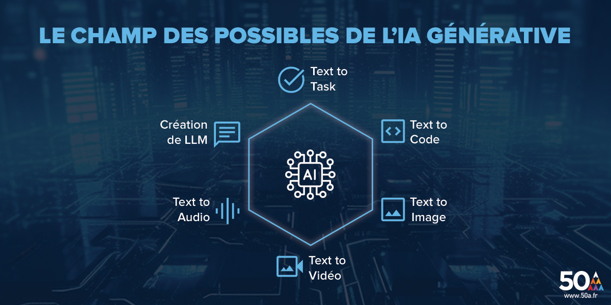 Generative AI Transforms Software Development