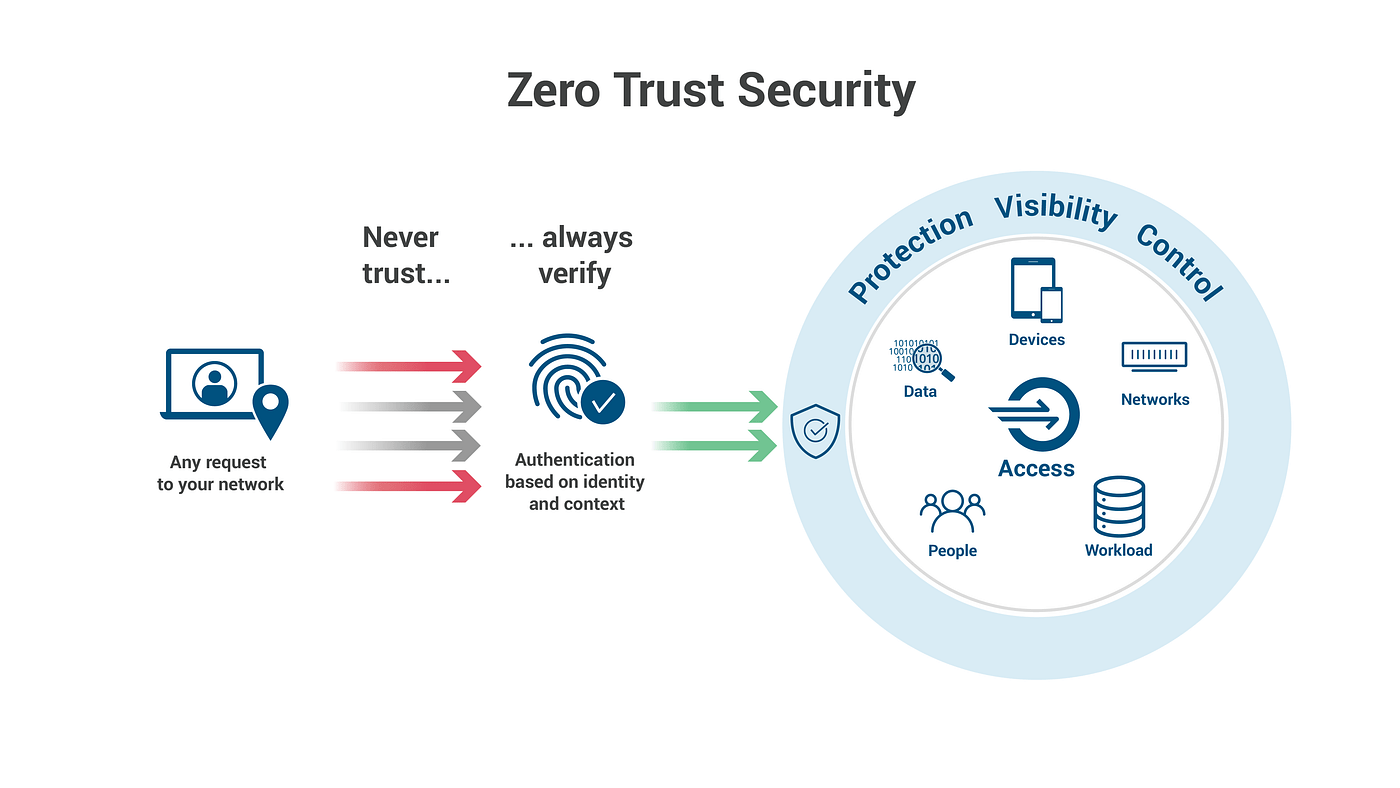 Cybersecurity: Surge in Cloud Protection Investments