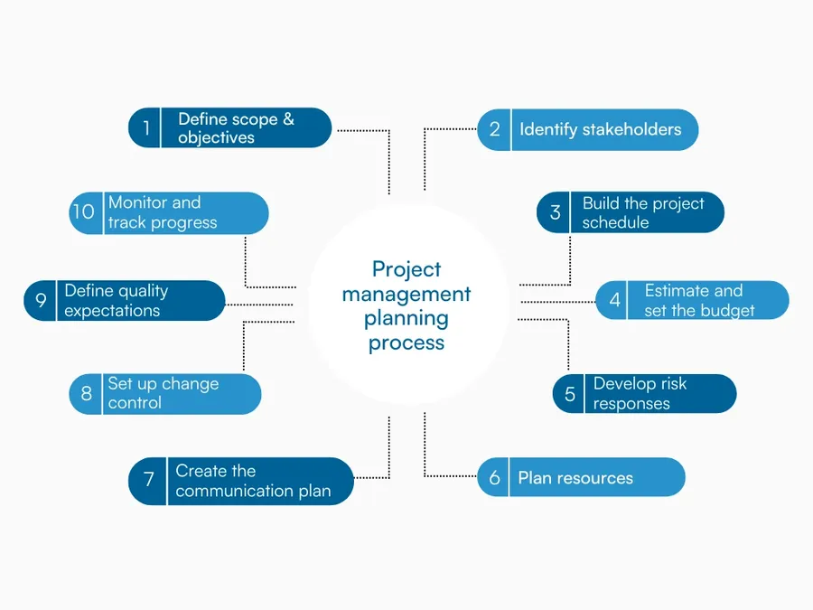 Nexolia PMIS — interface view 9